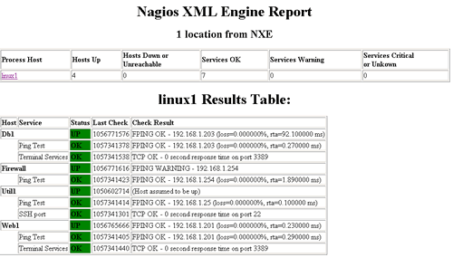 Transformation of NXE XML into HTML